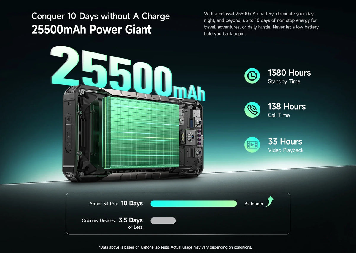 Ulefone Armor 34 Pro 5G AI Rugged Phone 25500mAh Up to 32GB+512GB Built-in Projector 120Hz 6.95" NFC Smartphone